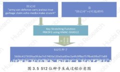 为何你的HT提现到TP钱包却